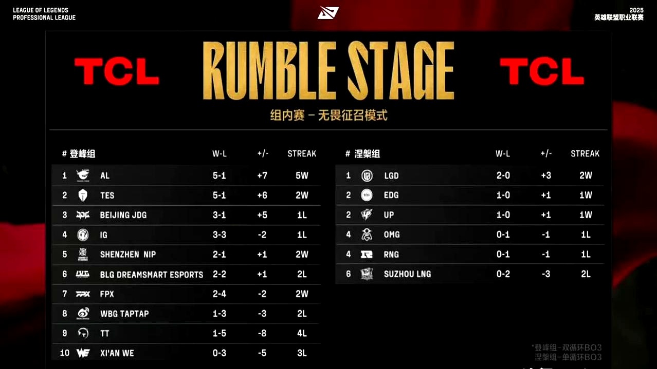 100T碾压PSG，Knight拿下关键大龙焦点之战小组赛，引爆全场热议