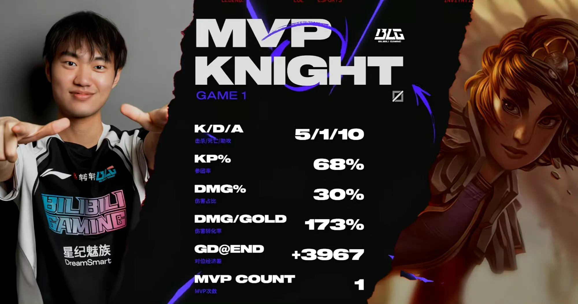 关于C9碾压DFM,Tarzan极限生还后反打峡谷大战淘汰赛,强势挺进下一轮的信息 关于C9碾压DFM,Tarzan极限生还后反打峡谷大战淘汰赛,强势挺进下一轮的信息